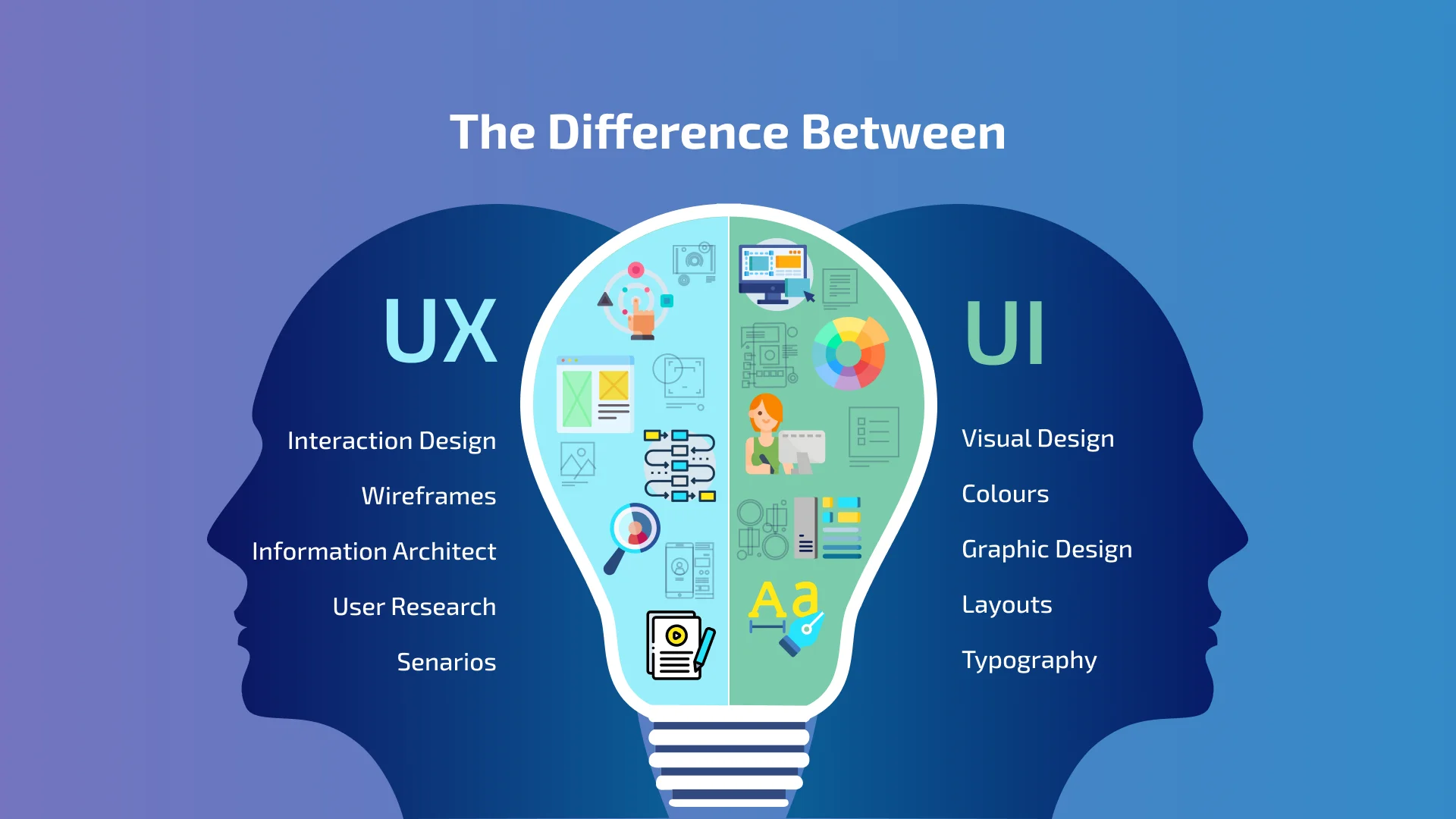 UI/UX Alanında Minimalist Tasarımın Avantajları